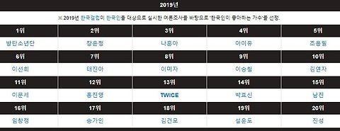 한국인이 좋아하는 가수 TOP 20.jpg