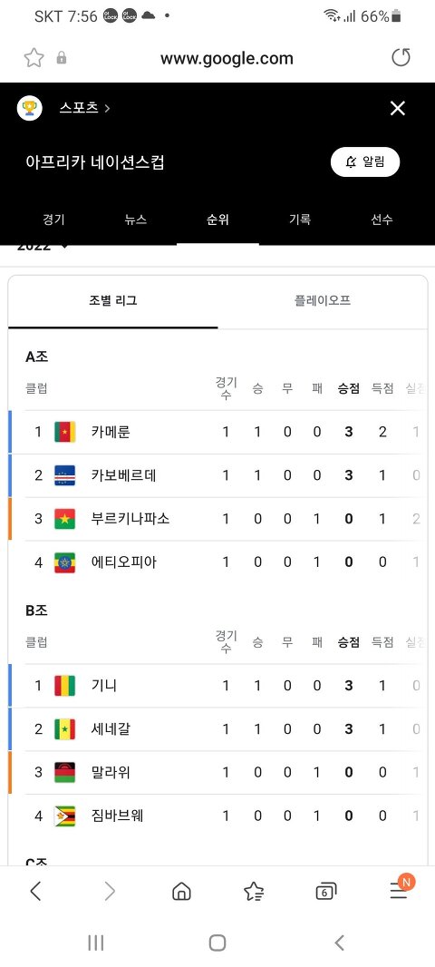 아프리카 네이션스컵 조별리그 1차전 전체결과