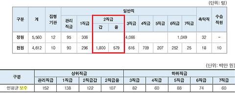 [이슈]KBS 직급별 연봉 현황.jpg