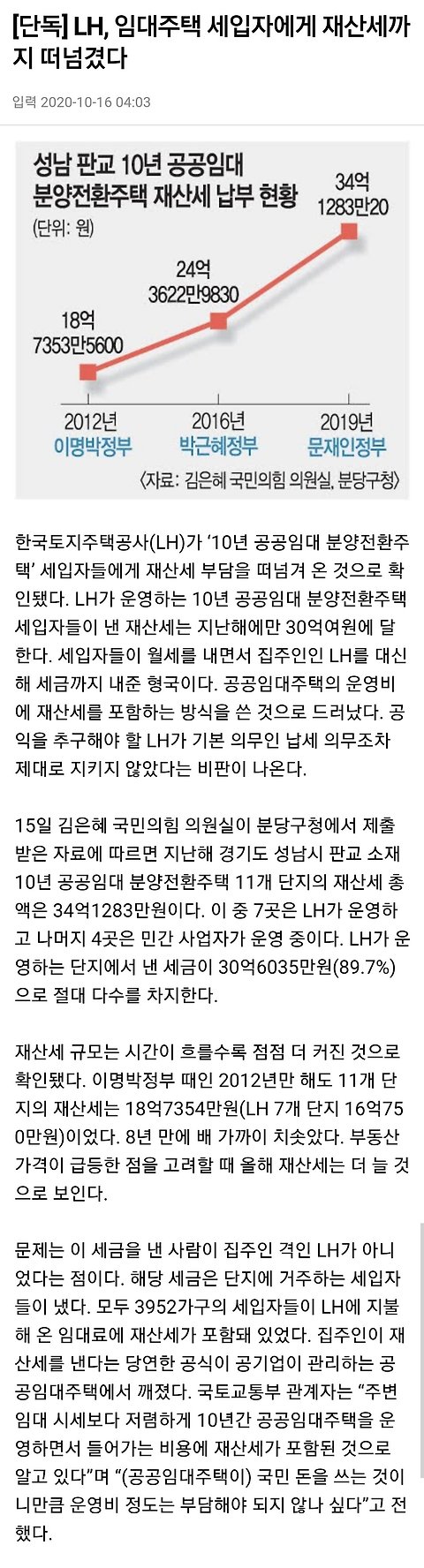 [이슈]LH, 임대주택 세입자에 재산세 전가