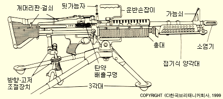 기관총