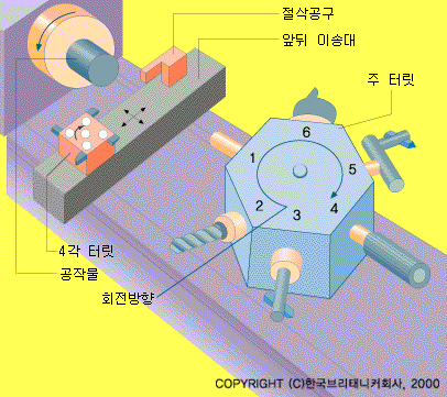 수평 터릿 선반