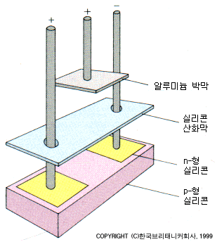 MOS트랜지스터