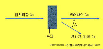 콤프턴 효과