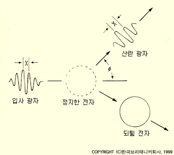 콤프턴