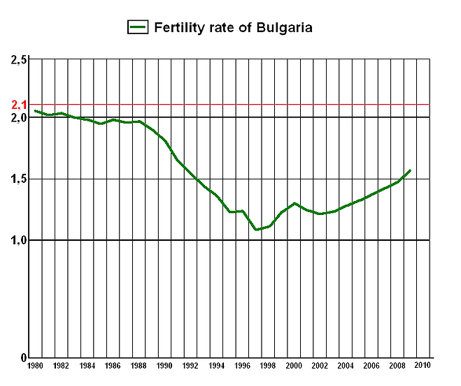 불가리아 국민(Bulgarian nation)