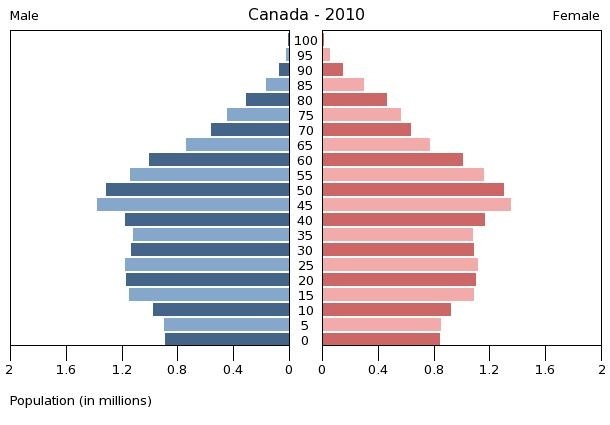 캐나다 인구