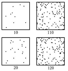 베버의 법칙(Weber's law)