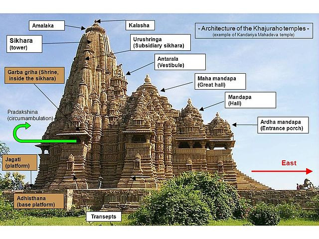 북인도 사원건축(North Indian temple architecture)