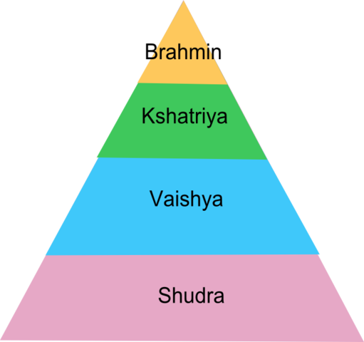 카스트 제도(Pyramid of Caste system)
