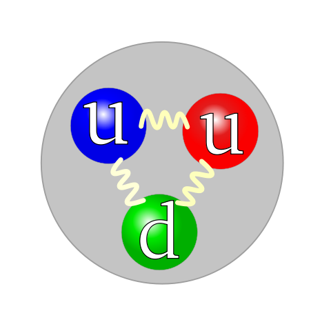 양성자(proton)