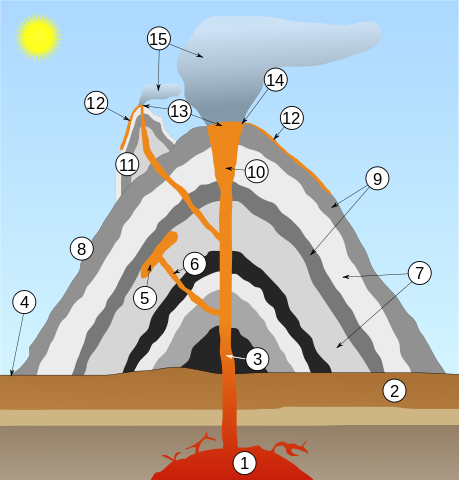 화산활동(volcanism)