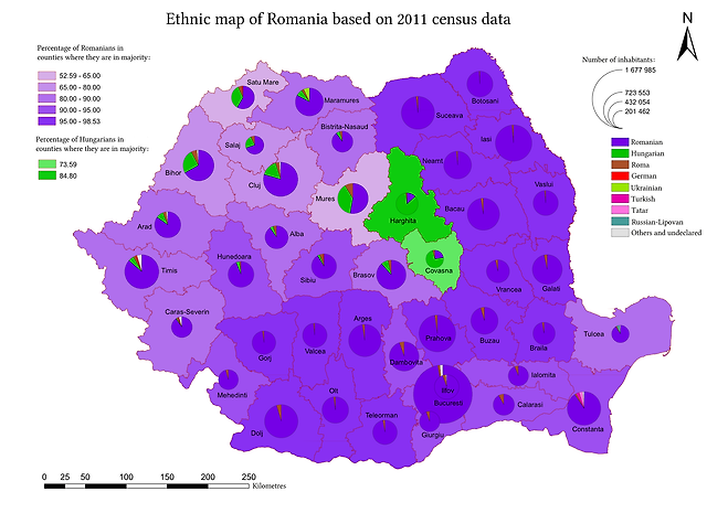 루마니아(Romania)의 민족