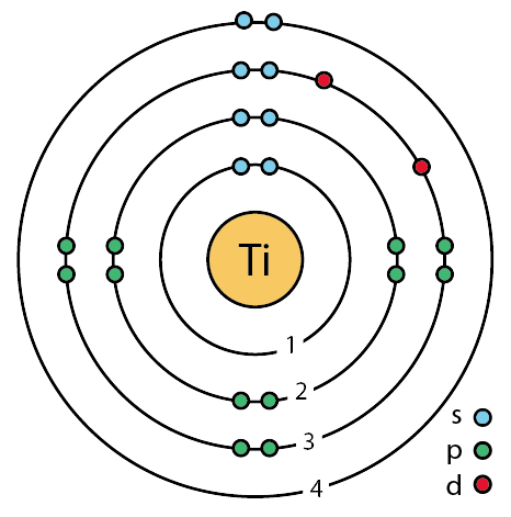 22 titanium (Ti) enhanced Bohr model
