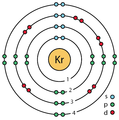 36 krypton (Kr) enhanced Bohr model