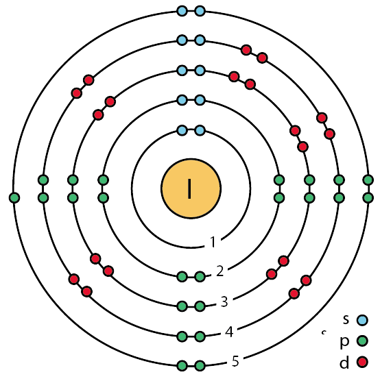 53 iodine (I) enhanced Bohr model