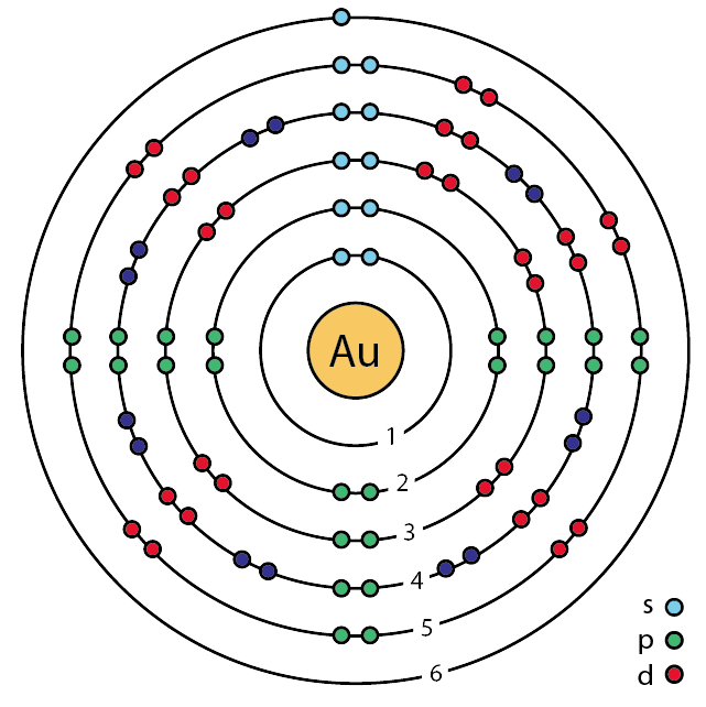 79 gold (Au) enhanced Bohr model
