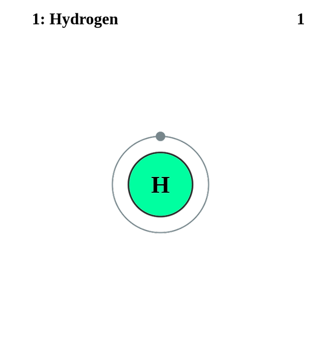 Electron shell 001 Hydrogen