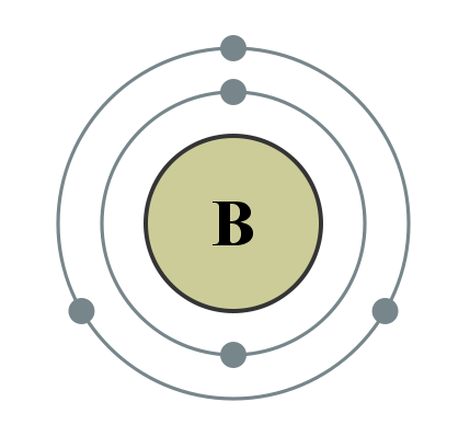 Electron shell 005 Boron