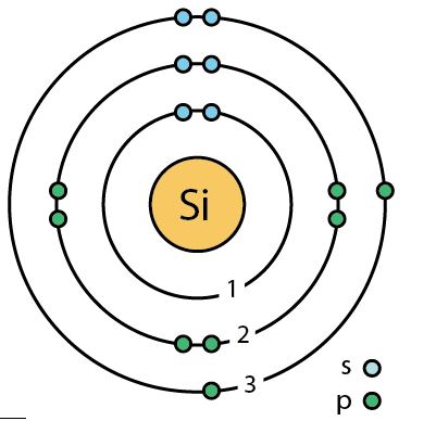 14 silicon (Si) Bohr model