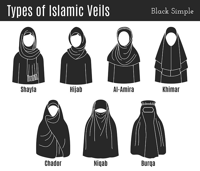 다양한 형태의 무슬림 여성 전통 복장들