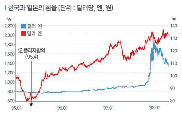 환율전쟁, 우리 주머니를 노린다