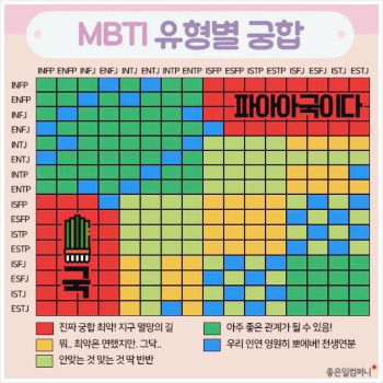 남편은 서울대를 가고 나는 내 갈 길을 가고