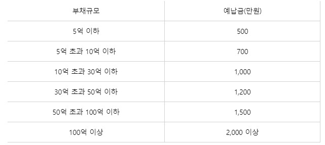 기업도산비용에 대한 기회가 필요하신 경우