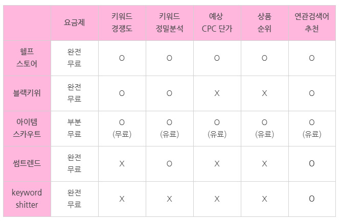 동영상 편집 추천 컴퓨터 화면 녹화 프로그램 필모라 (브이로그, 릴스, 팬티용)