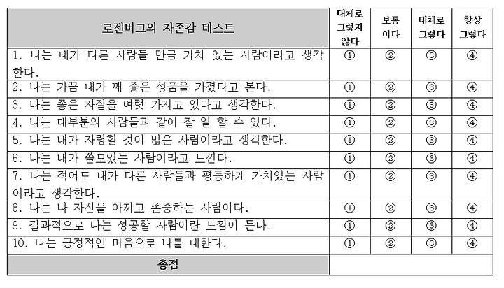 자존감 테스트 TEST(자가진단) '반드시 필요한 것'