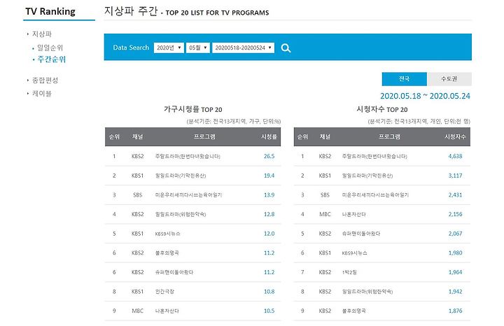 "전국노래자랑 시청률이 올랐다는 얘기보다…" 남희석이 듣고 싶은 칭찬