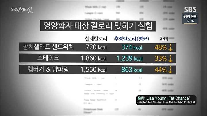 여자 다이어트 칼로리 계산이 의미없는 이유