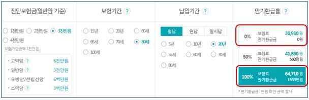 암보험 만기환급과 대장암보험 혜택에 대해 알아보고 암보험 혜택도 놓치지 마세요.