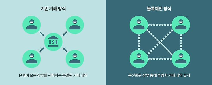 비트코인 '블록체인 기술'이란?