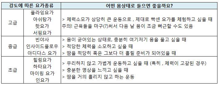 요가 종류 별 동작 효과 (하타