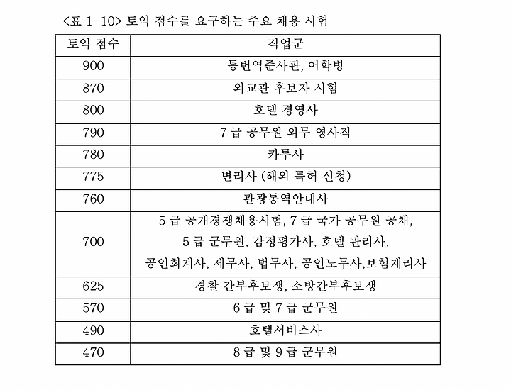 05화 A5. MBA 학위와 영어