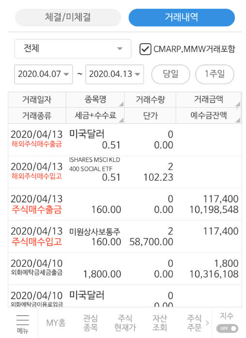 [생후 14개월] 미국주식SCHDETF투자성과 4