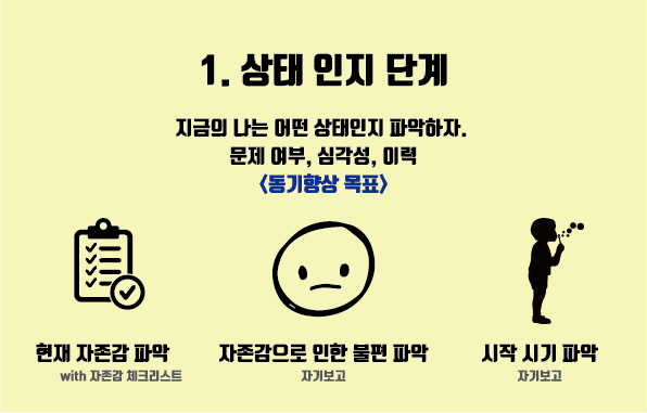 [신간] 나를 사랑하게 되는 자존감 회복 글쓰기 훈련