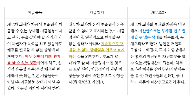 법인파산 대표이사 개인책임 4