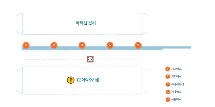 김해 공항 주차장 요금부터 리무진 버스 시간표까지!