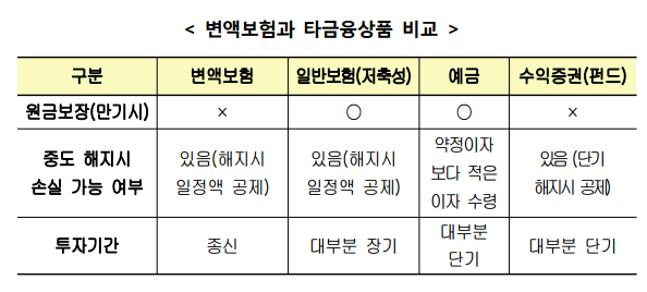 변액보험해지 or 유지 - 교보3up 인덱스 변액연금 7