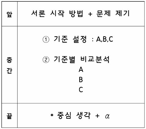 16화 비교분석형 글쓰기 방법