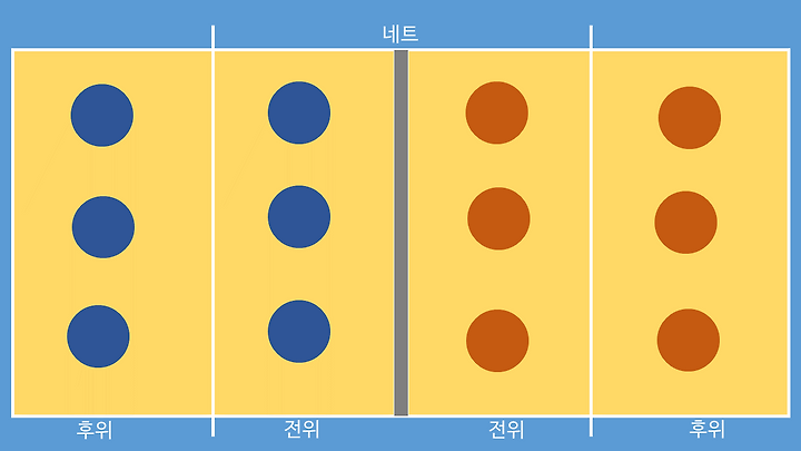 ë°°êµ¬ì˜ ë¡œí…Œì´ì…˜ ë°©ë²• ê¸°ë³¸íŽ¸