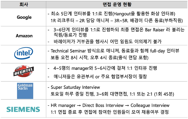 면접, 동료에게 답을 묻다.