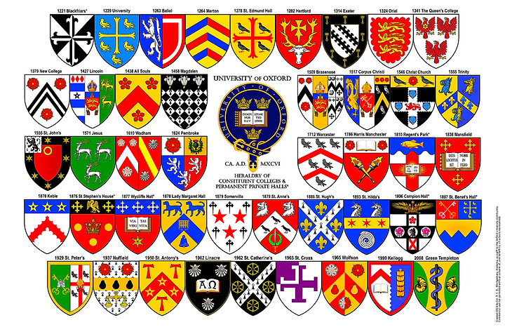 옥스퍼드(Oxford), 아이에게 열정의 불씨를 심다