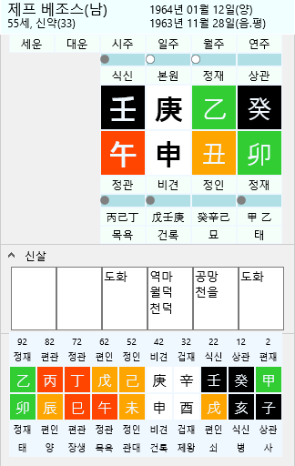 ì•„ë§ˆì¡´ ì°½ì—…ìž ì œí