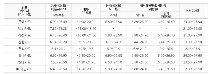 알아두면 도움이 되는 신한카드 스피드론 한도 및 이자율