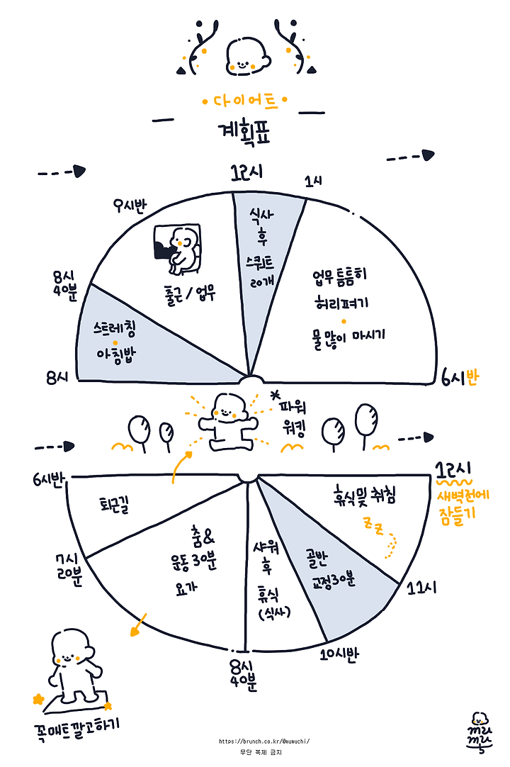 다이어트를 위한 계획표!! 다이어트 성공비결 / 구월동 헬스