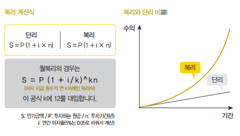 24년 3월 월복리 적립금 추천 | 하나vs농협 VS 기업은행