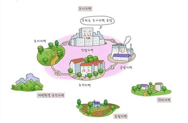 사용지역 토지의 의미